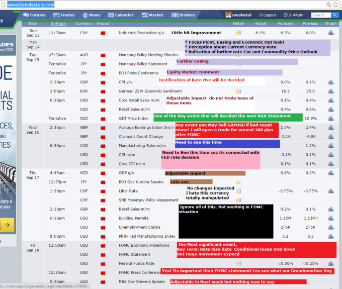 Do Forex!    Analysis Economic Calendar - 